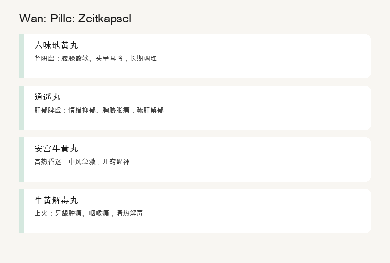 Wan: Pillen: Retardkapsel