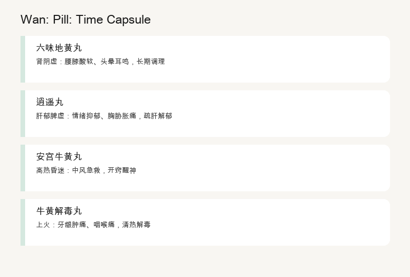 Wan: Pills: Sustained-Release Capsule