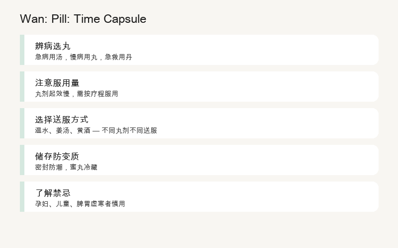 Wan: Pills: Sustained-Release Capsule