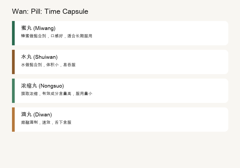 Wan: Pills: Sustained-Release Capsule