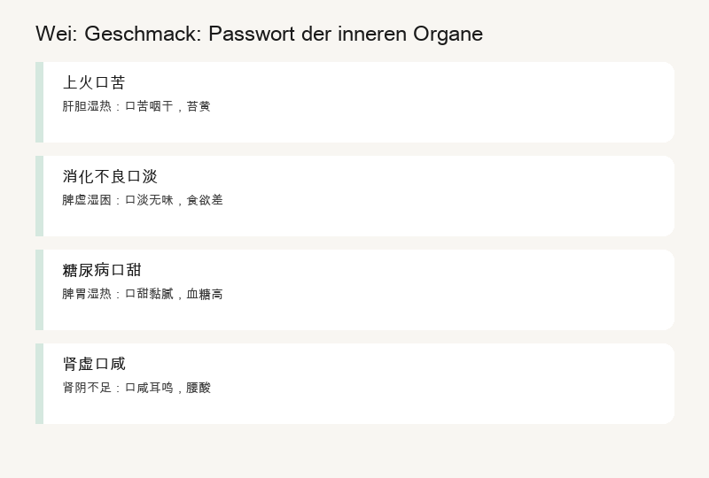 Wei: Das Passwort deiner Organe