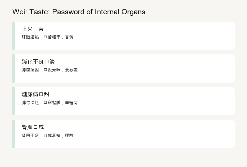 Wei: The Password of Your Organs