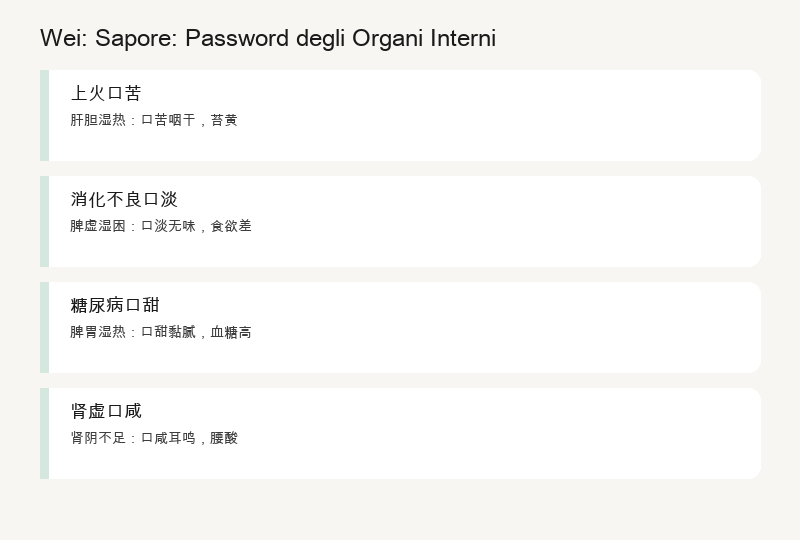 Wei: La Password dei Tuoi Organi
