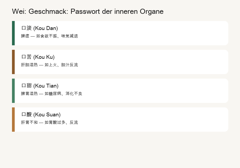 Wei: Das Passwort deiner Organe