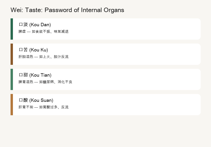 Wei: The Password of Your Organs