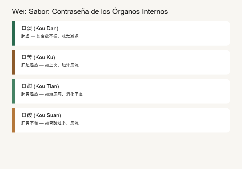 Wei: La Contraseña de Tus Órganos
