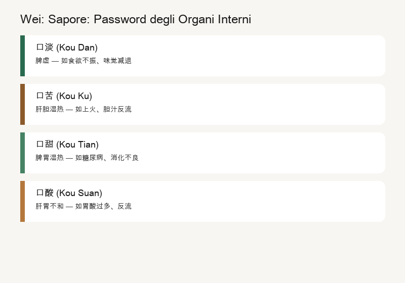Wei: La Password dei Tuoi Organi