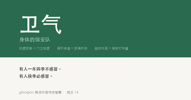 卫气：身体的保安队