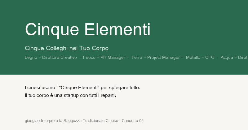 Cinque Elementi: Cinque Colleghi nel Tuo Corpo