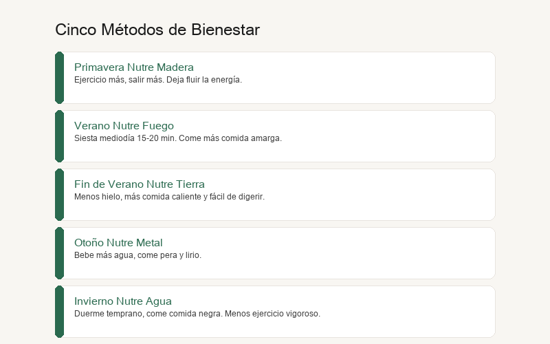 Cinco Métodos para el Bienestar de los Cinco Elementos