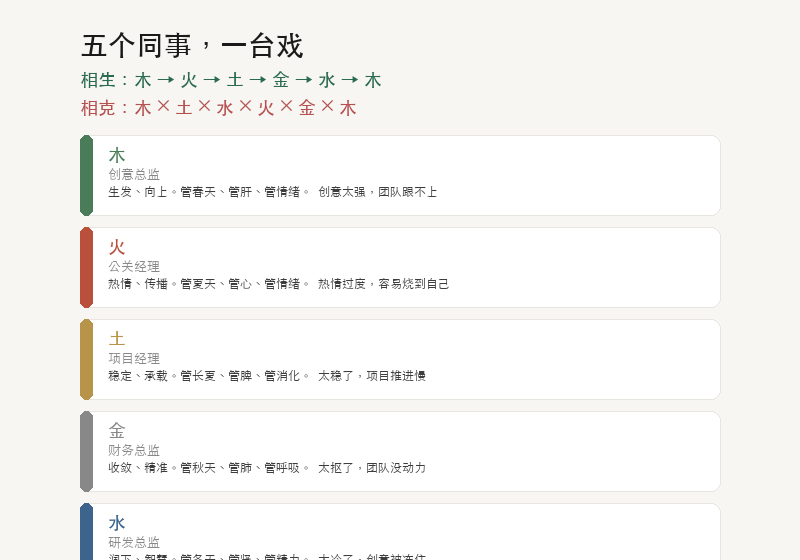 五行相生相克