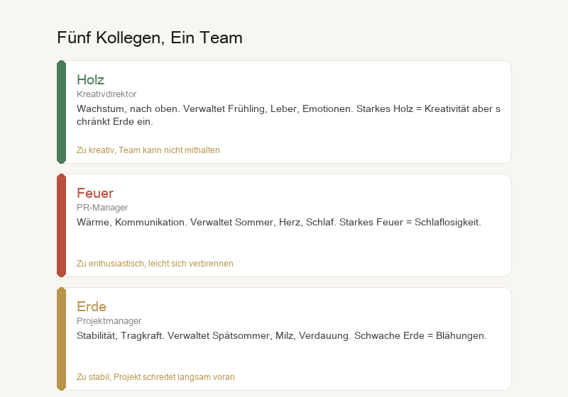 Fünf Elemente: Erzeugung und Kontrolle