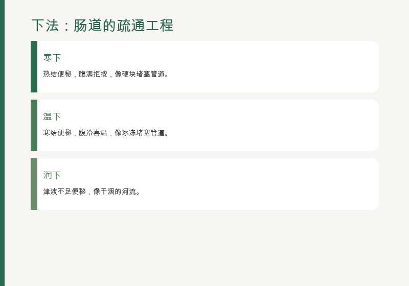 下法：肠道疏通，垃圾清运