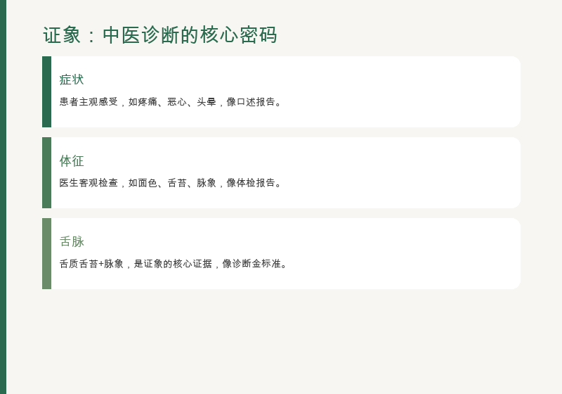 Pattern: the core code of TCM diagnosis