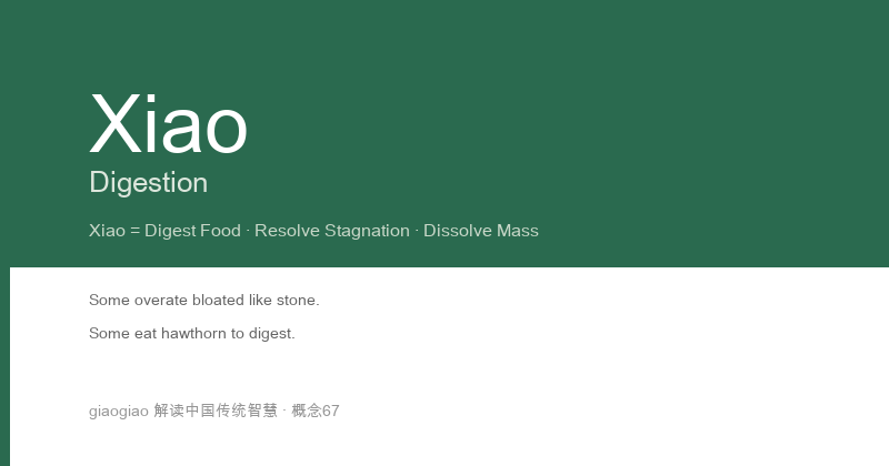Xiao: The Dissolving Method: Your Body's Digestive Enzyme