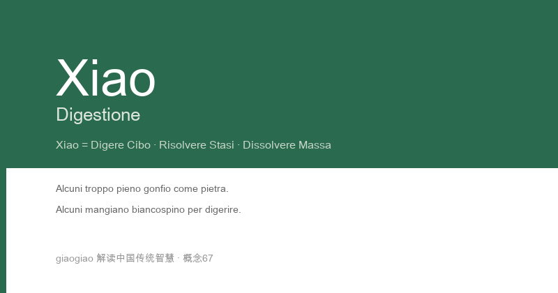 Xiao: Il Metodo della Dissoluzione: L'Enzima Digestivo del Corpo