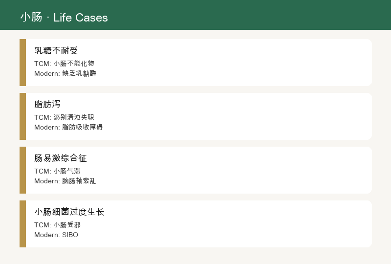 生活案例：乳糖不耐、脂肪泻、肠易激、小肠细菌过度生长