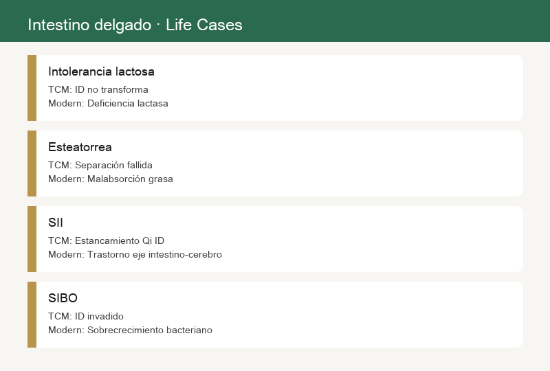 Casos de la vida: intolerancia a la lactosa, esteatorrea, síndrome del intestino irritable, crecimiento excesivo de bacterias