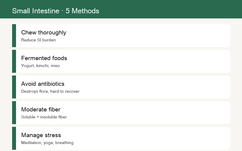 Methods for Small Intestine Disorders