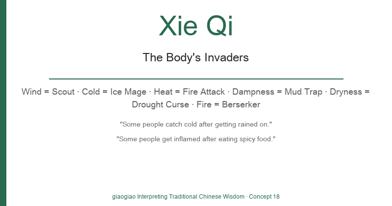 Xie Qi: Six Types of Invaders