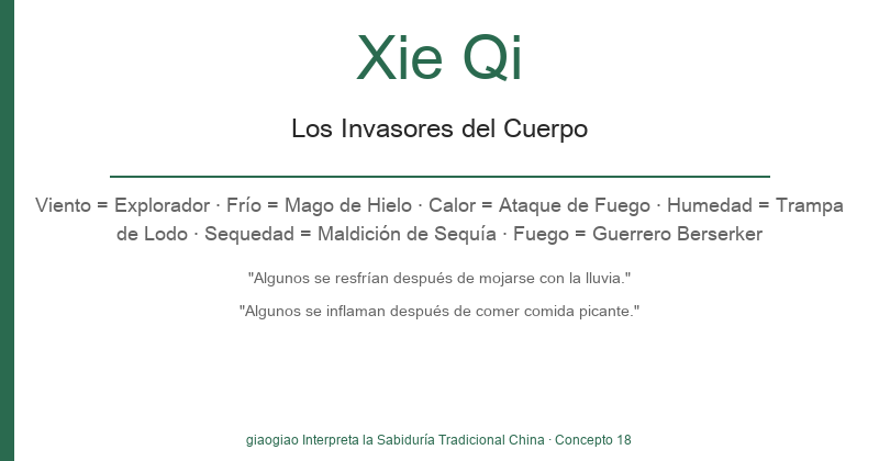 Xie Qi: Seis Tipos de Invasores