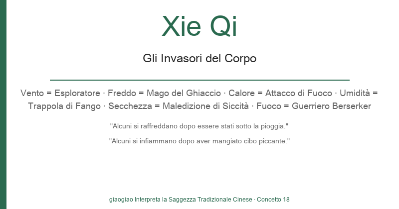 Xie Qi: Sei Tipi di Invasori