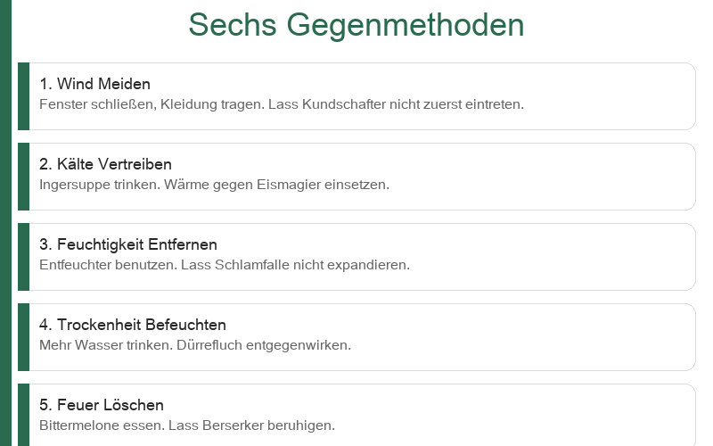 Verteidigung gegen die Sechs Übel: Vor Wind schützen, Kälte vertreiben, Sommerhitze vorbeugen, Feuchtigkeit eliminieren, Trockenheit befeuchten, Feuer löschen