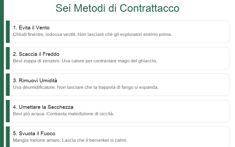 Difendersi dai Sei Mali: Proteggersi dal vento, scacciare il freddo, prevenire il calore, eliminare l'umidità, umidificare la secchezza, spegnere il fuoco