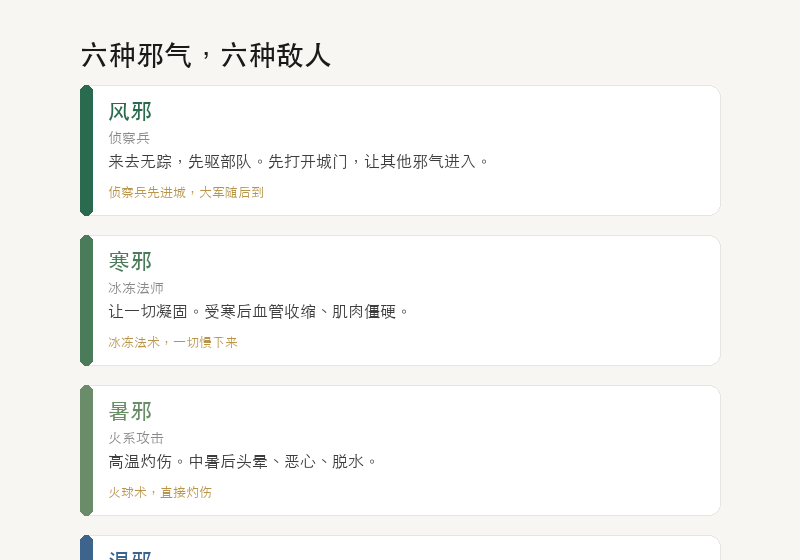 六种邪气：风、寒、暑、湿、燥、火
