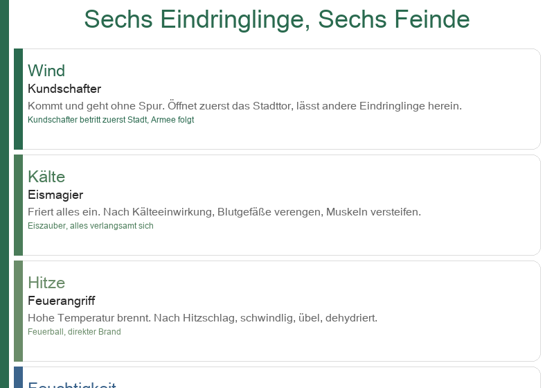 Sechs Böse Qi: Wind, Kälte, Sommerhitze, Feuchtigkeit, Trockenheit, Feuer