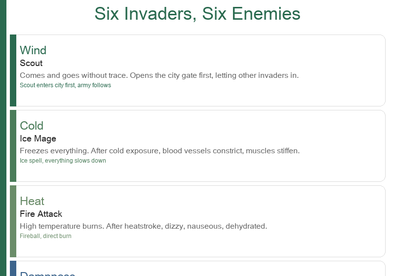 Six Evil Qi: Wind, Cold, Summer Heat, Dampness, Dryness, Fire