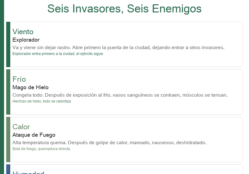 Seis Qi Malévolos: Viento, Frío, Calor Estival, Humedad, Sequedad, Fuego