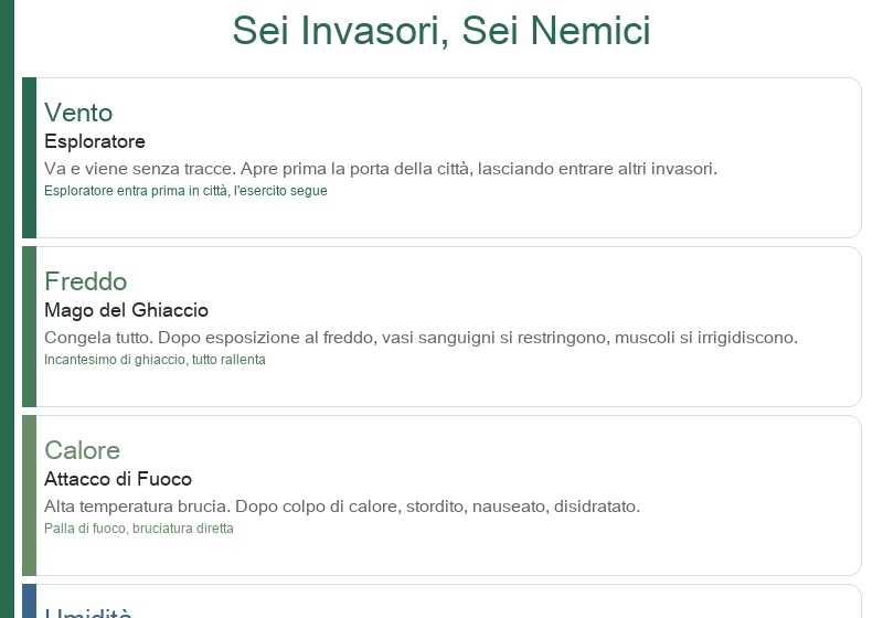 Sei Qi Malevoli: Vento, Freddo, Calore Estivo, Umidità, Secchezza, Fuoco