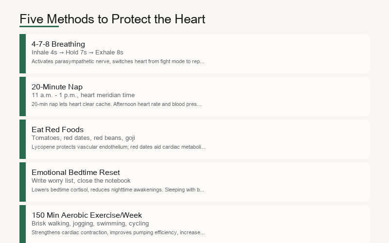 Five Methods to Protect the Heart