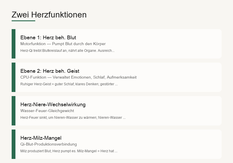 Die zwei Funktionen des Herzens: Blut beherrschen und Geist beherrschen