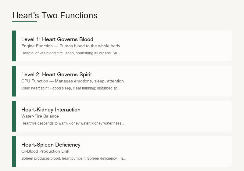 Heart's two functions: governing blood and governing spirit