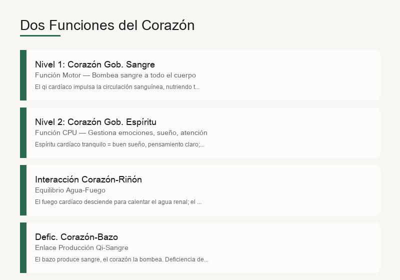 Las dos funciones del corazón: gobernar la sangre y gobernar el espíritu