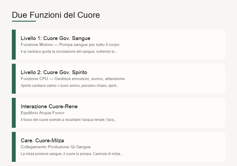 Le due funzioni del cuore: governare il sangue e governare lo spirito