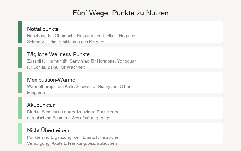 Fünf Methoden zur Blutnährung
