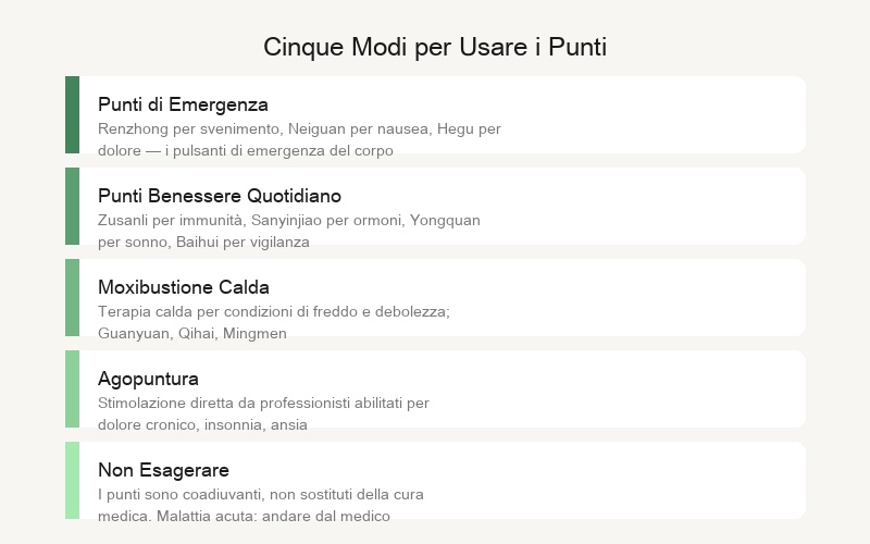 Cinque Metodi per Nutrire il Sangue