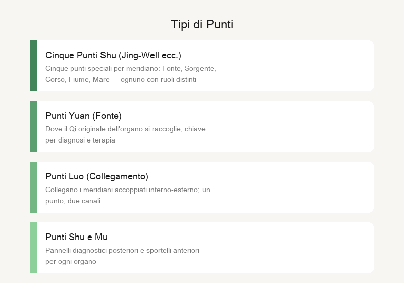 Tre Tipi di Sangue: Sangue del Cuore, Sangue del Fegato, Sangue della Milza