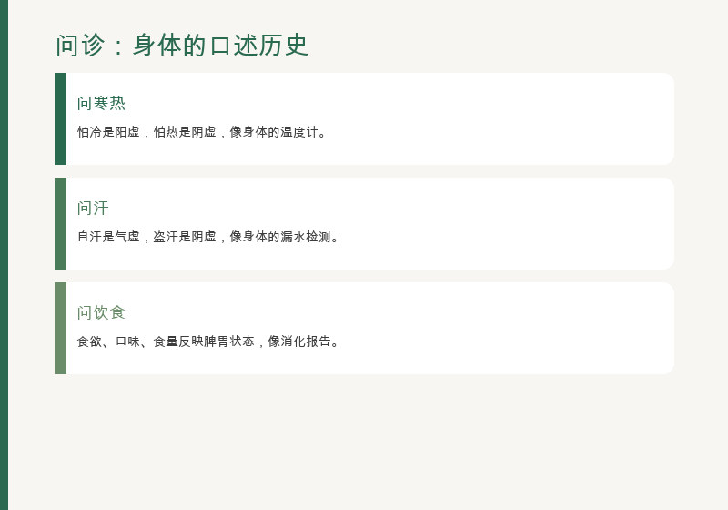 问诊：十问歌系统