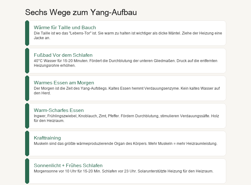Sechs Methoden zur Yang-Steigerung