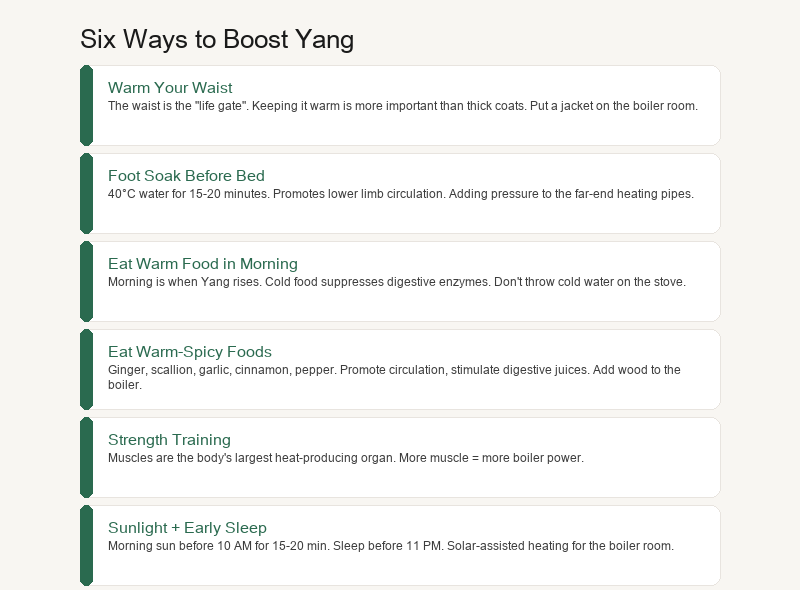 Six Methods to Boost Yang
