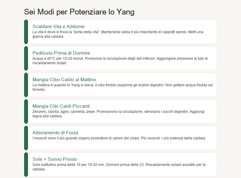 Sei Metodi per Aumentare lo Yang