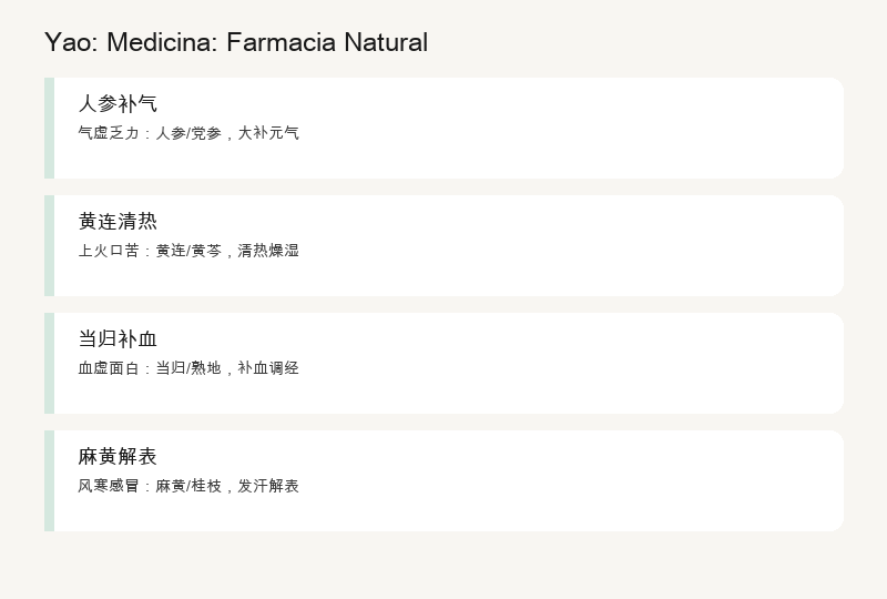 Yao: Medicina: La Farmacia Natural