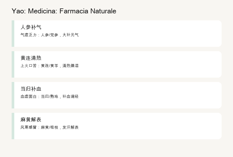 Yao: Medicina: La Farmacia Naturale
