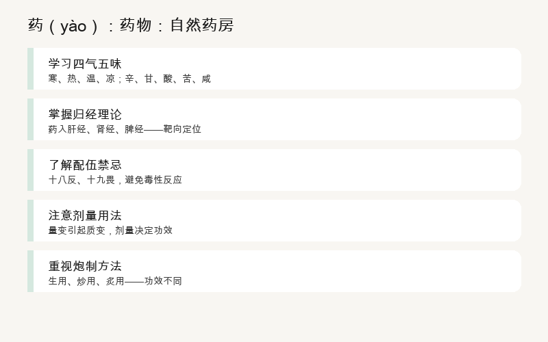 药：药物：自然药房