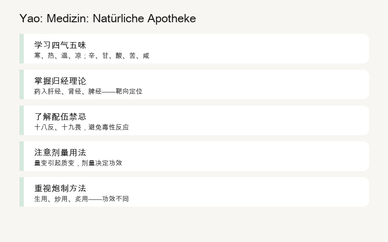 Yao: Arzneimittel: Die Naturapotheke