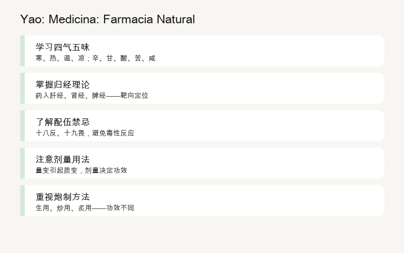 Yao: Medicina: La Farmacia Natural